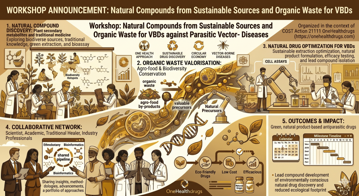 Workshop online - Compounds from natural sources and organic waste for VBDs