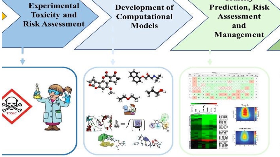 Ecotoxicological evaluation of a novel anti-trypanosomal compound 