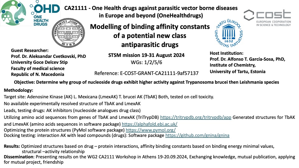 Modelling of binding affinity of a potential new class of anti-parasitic drugs