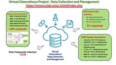 OneHealthdrugs chemoteca -freely accessible database to profile your compounds for ADME-TOC and EcoTOX profile