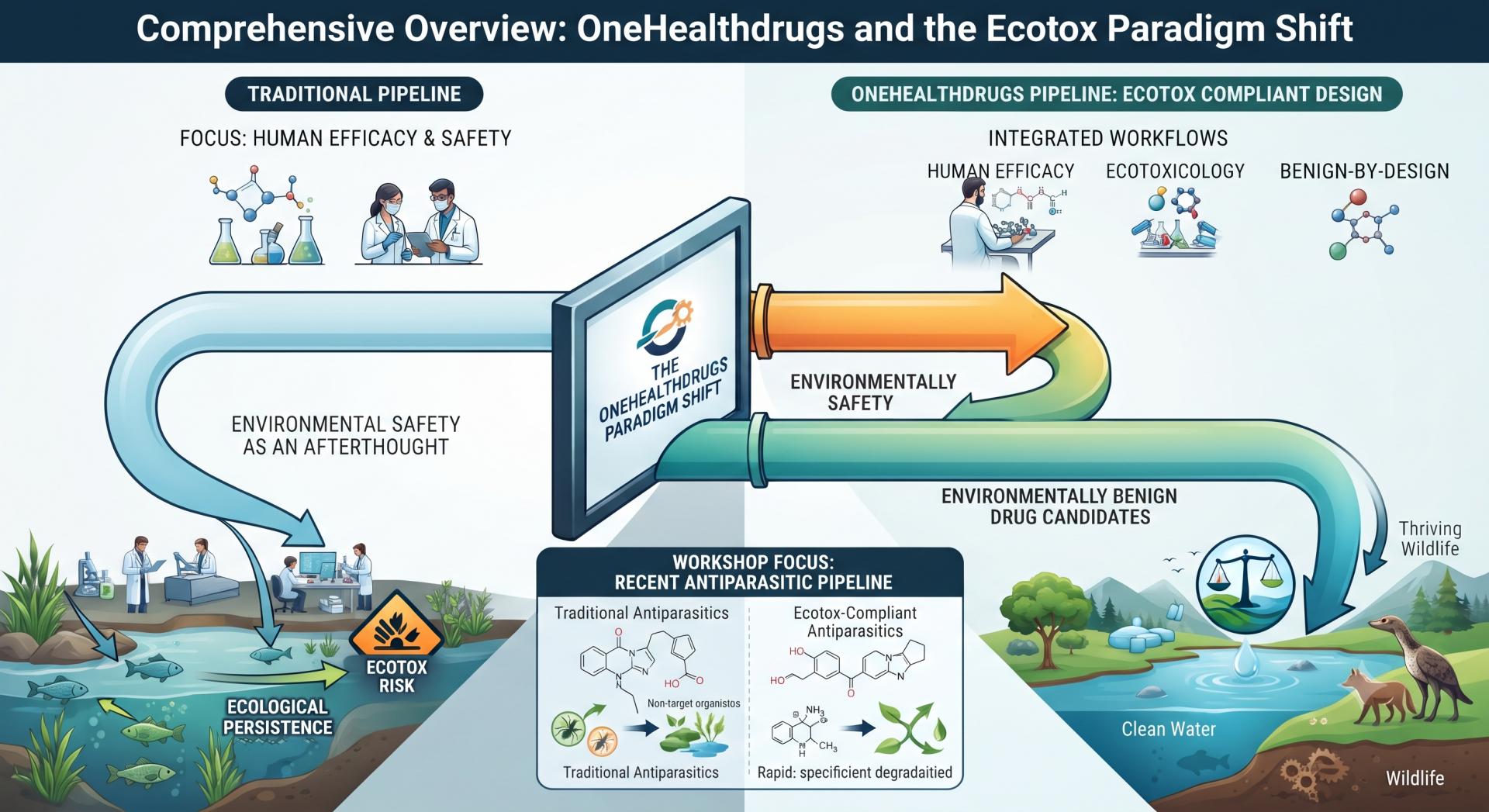 Advancing OneHealthdrugs: Scientific Achievements and Future Perspectives  2 September 2026 2:30-6:15pm CET